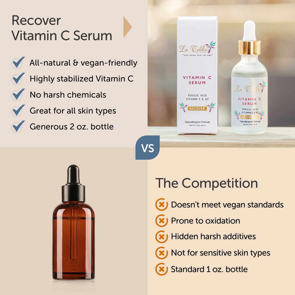 Vitamin C & Retinol Bundle