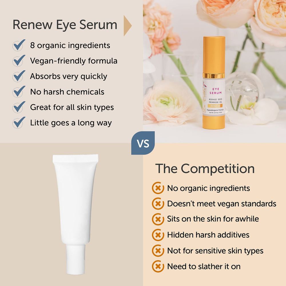 Renew Eye Serum - .5 fl oz.